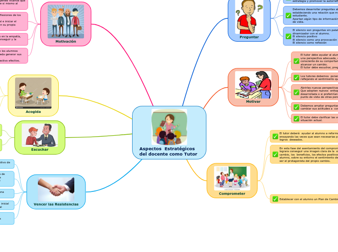 Aspectos  Estratégicos del docente como Tutor