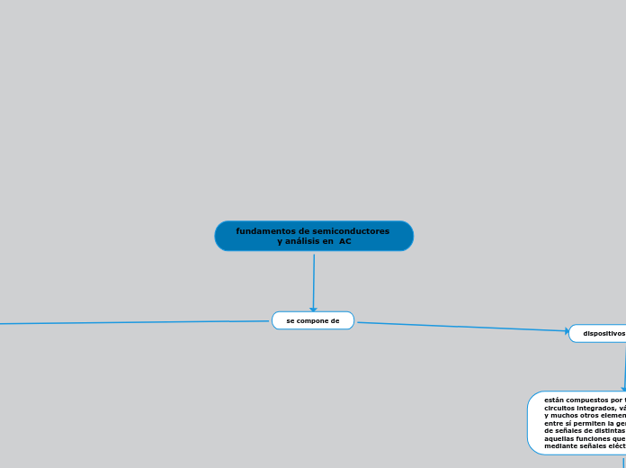 fundamentos de semiconductores y análisis en  AC