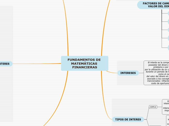 FUNDAMENTOS DE MATEMÁTICAS FINANCIERAS