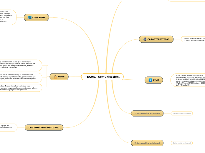 TEAMS,  Comunicación.