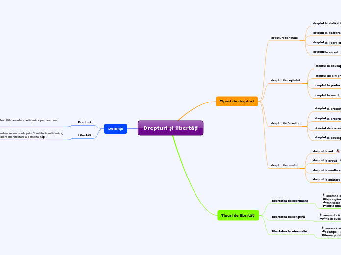Drepturi și libertăți