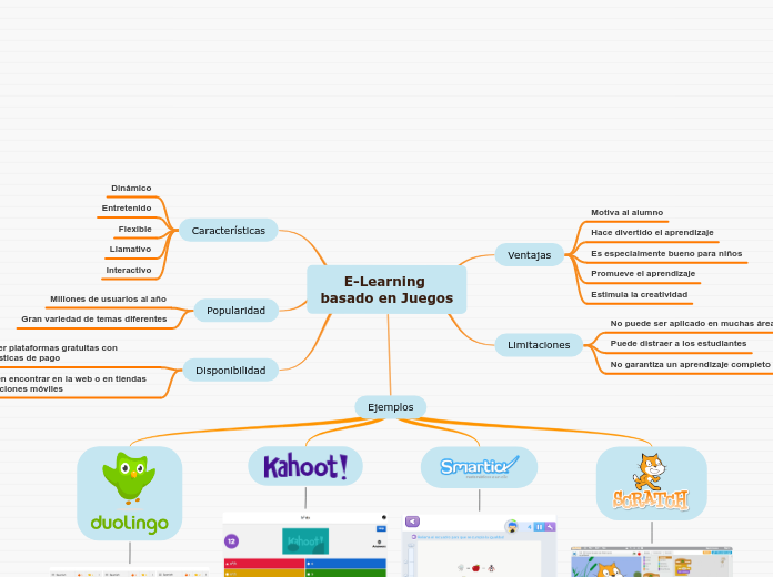 E-Learning basado en Juegos