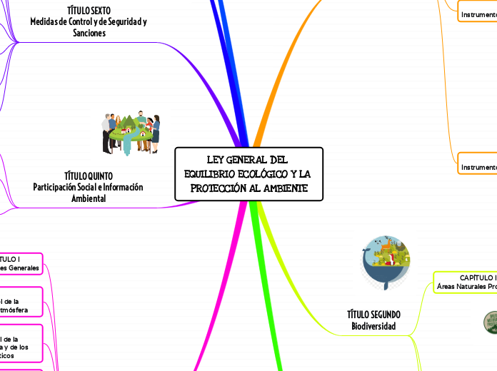 LEY GENERAL DEL EQUILIBRIO ECOLÓGICO Y LA PROTECCIÓN AL AMBIENTE