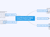 The Writing Process and The 4 Key Writing Stratgies