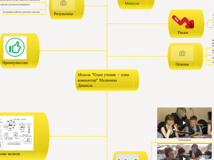 Модель "Один ученик - один компьютер" Малинина Даниила