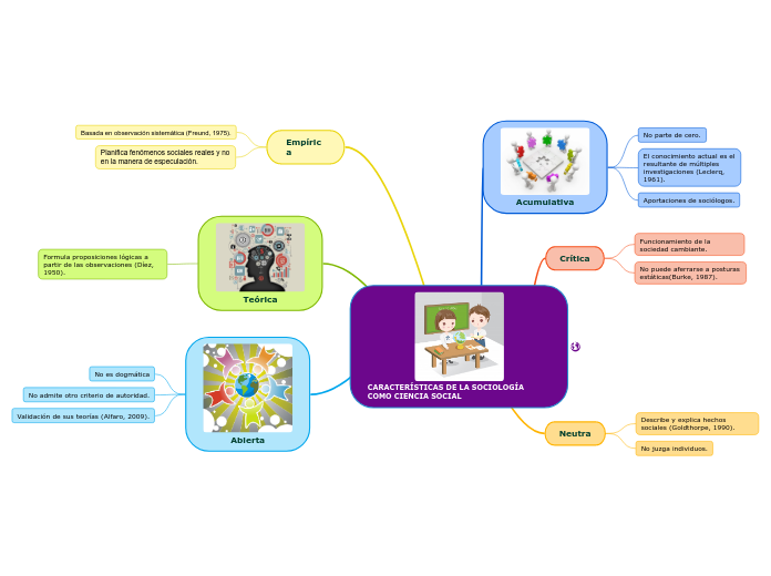 CARACTERÍSTICAS DE LA SOCIOLOGÍA COMO CIENCIA SOCIAL
