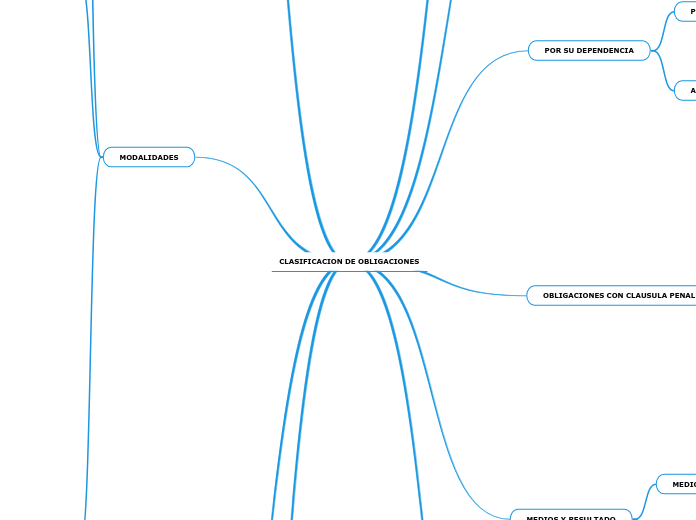 CLASIFICACION DE OBLIGACIONES