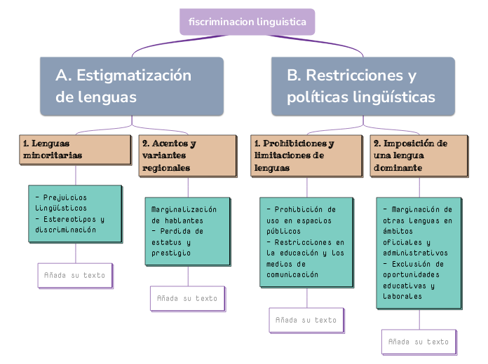 fiscriminacion linguistica