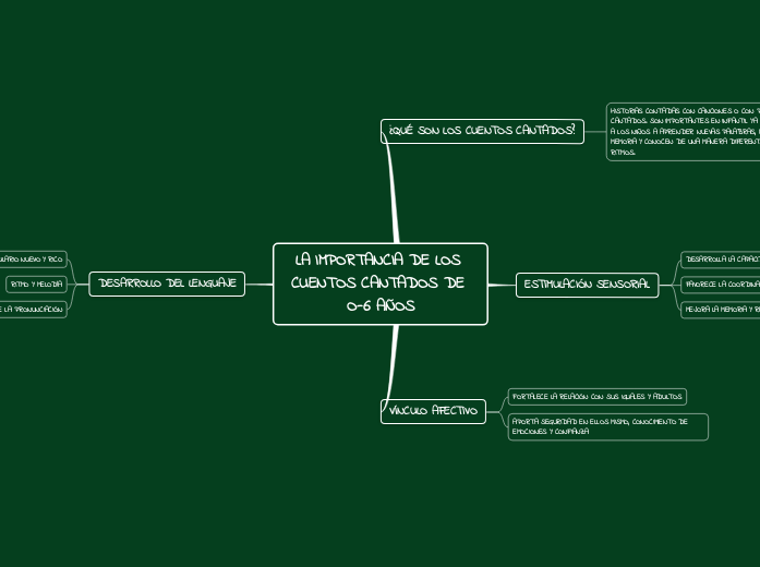 LA IMPORTANCIA DE LOS CUENTOS CANTADOS DE O-6 AÑOS