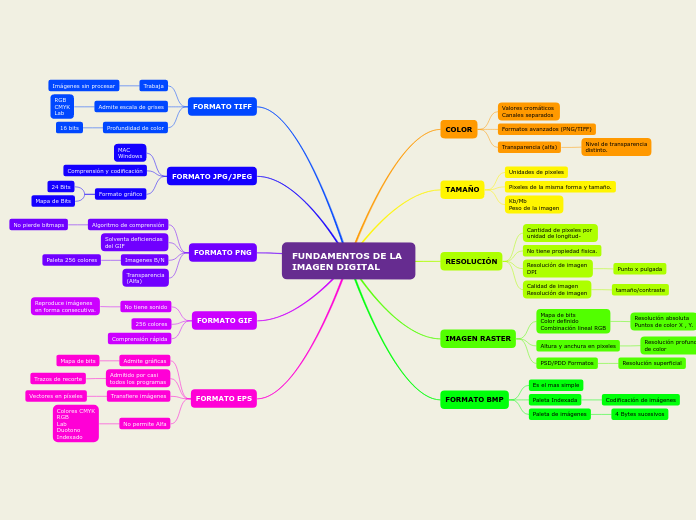 FUNDAMENTOS DE LA 
IMAGEN DIGITAL