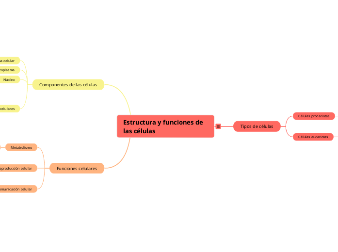 Estructura y funciones de las células