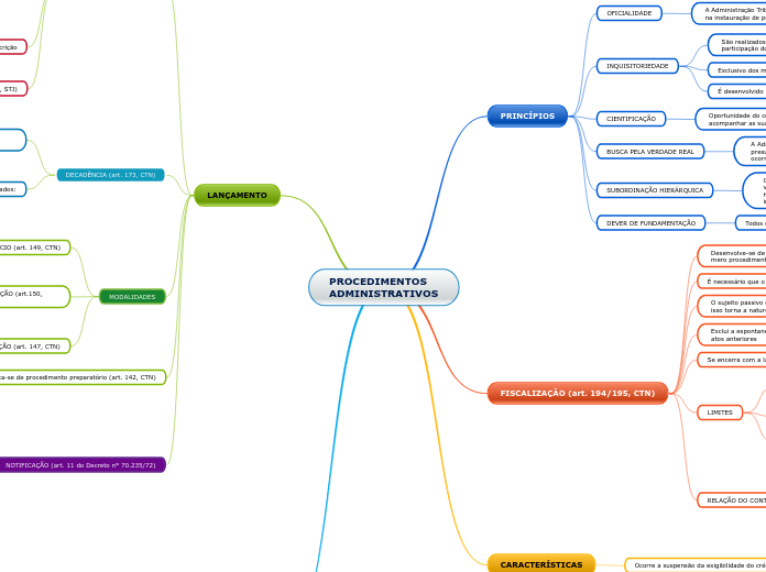 PROCEDIMENTOS ADMINISTRATIVOS