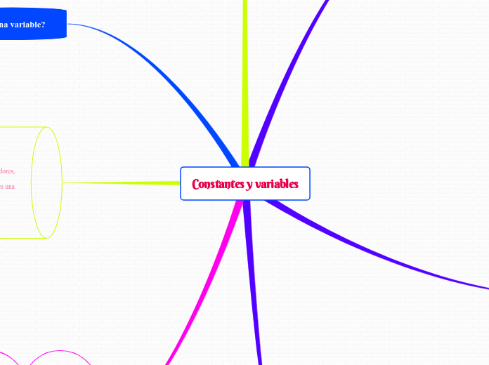 Constantes y variables