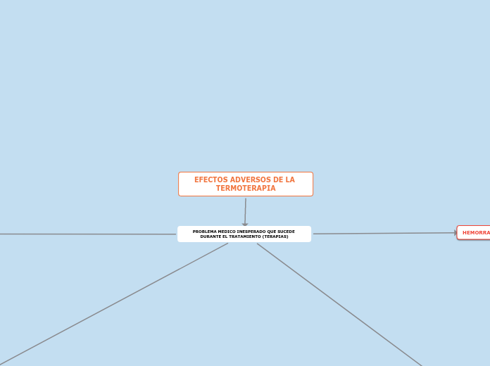 EFECTOS ADVERSOS DE LA TERMOTERAPIA