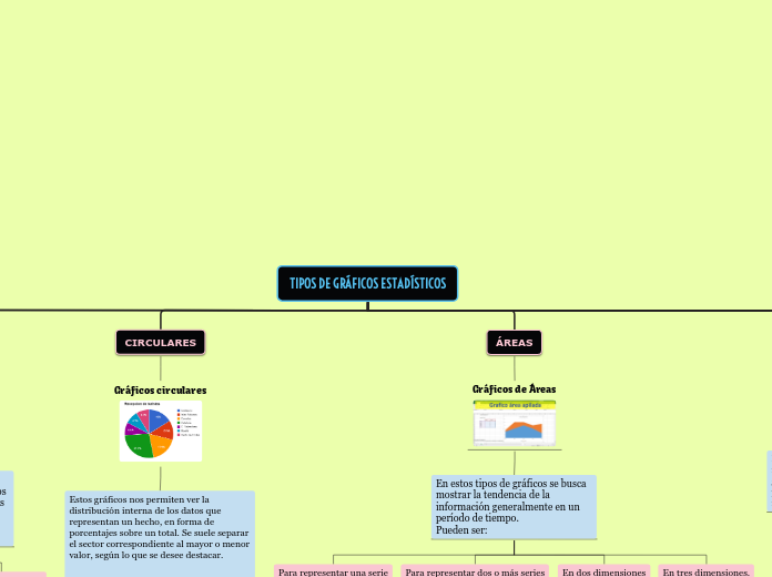 TIPOS DE GRÁFICOS ESTADÍSTICOS