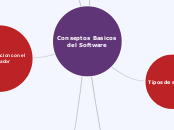 Conseptos Basicos del Software