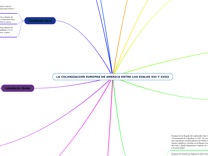 LA COLONIZACION EUROPEA DE AMERICA ENTRE LOS SIGLOS XVI Y XVIII