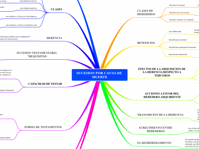 SUCESION POR CAUSA DE MUERTE