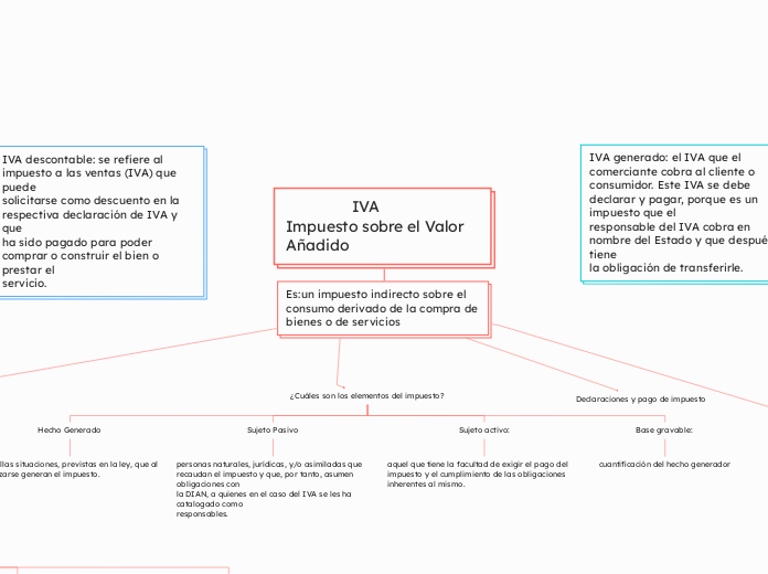                IVA        Impuesto sobre el Valor  Añadido