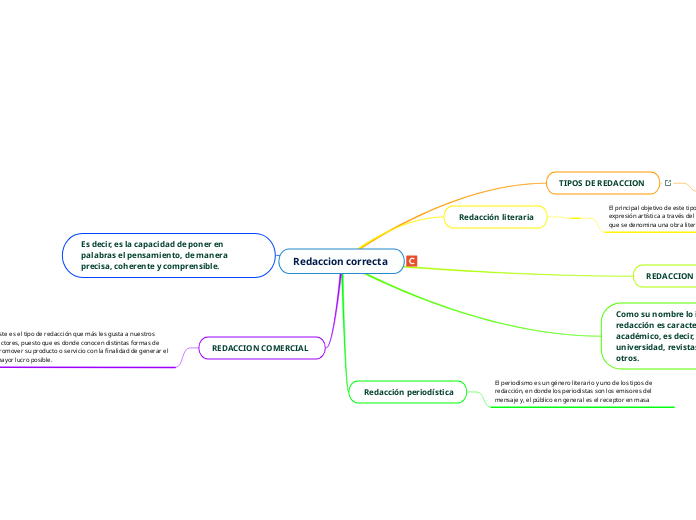 Redaccion correcta 