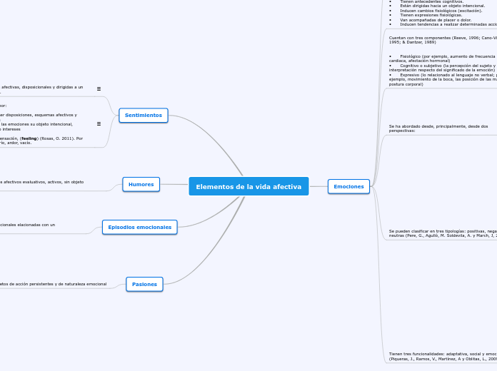 Elementos de la vida afectiva