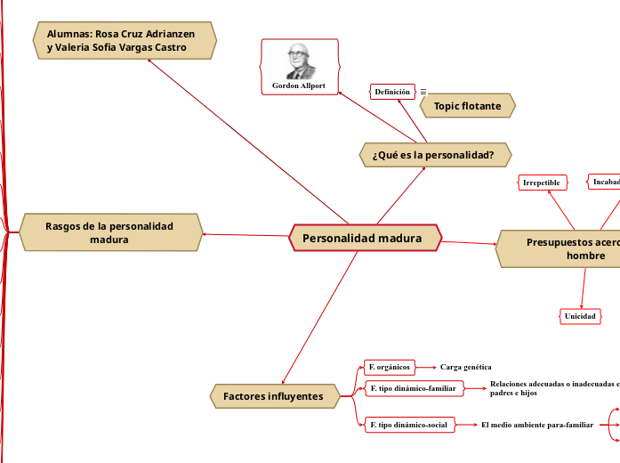 Personalidad madura 