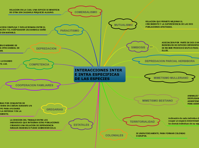 INTERACCIONES INTER E INTRA ESPECIFICAS DE LAS ESPECIES