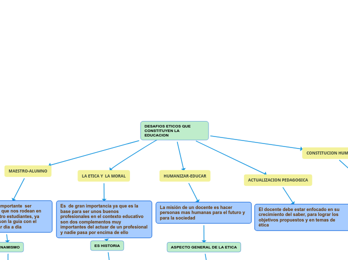 DESAFIOS ETICOS QUE CONSTITUYEN LA EDUCACION