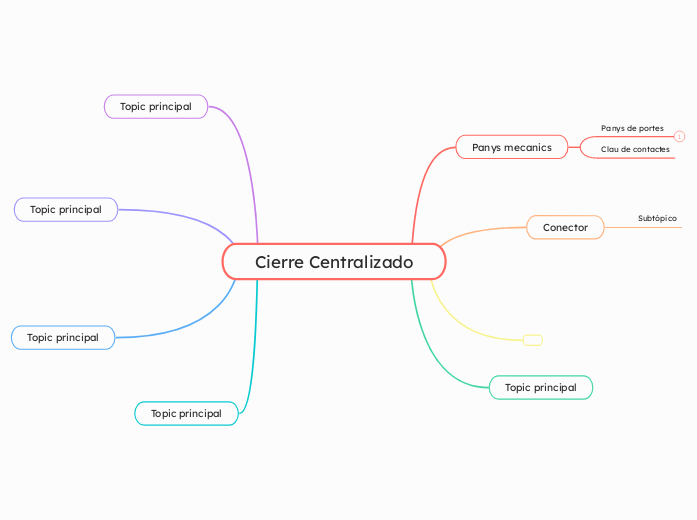 Cierre Centralizado