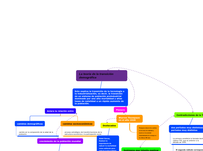 Organigrama arbol