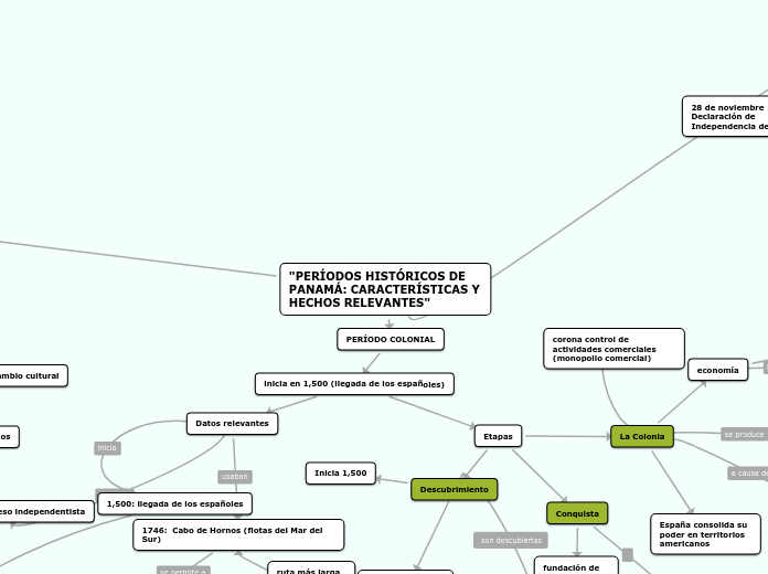 "PERÍODOS HISTÓRICOS DE PANAMÁ: CARACTERÍSTICAS Y HECHOS RELEVANTES"
