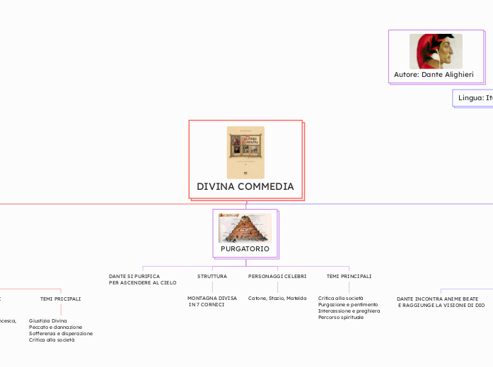 DIVINA COMMEDIA