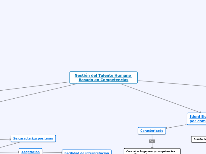 Gestión del Talento Humano Basado en Competencias