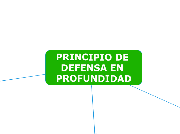 PRINCIPIO DE DEFENSA EN PROFUNDIDAD