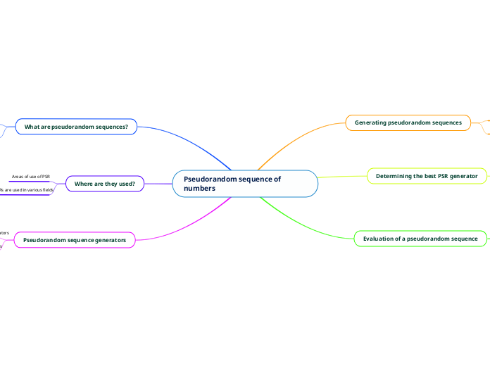 Pseudorandom sequence of numbers
