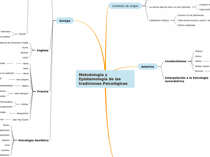 Metodología y Epistemología de las tradiciones Psicológicas