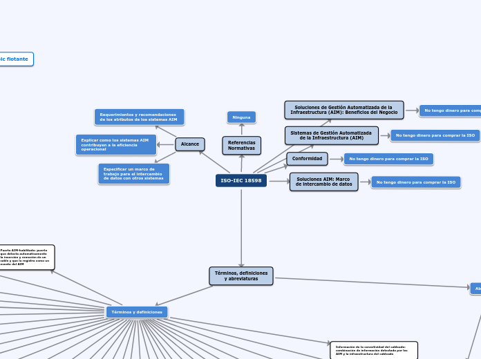 ISO-IEC 18598