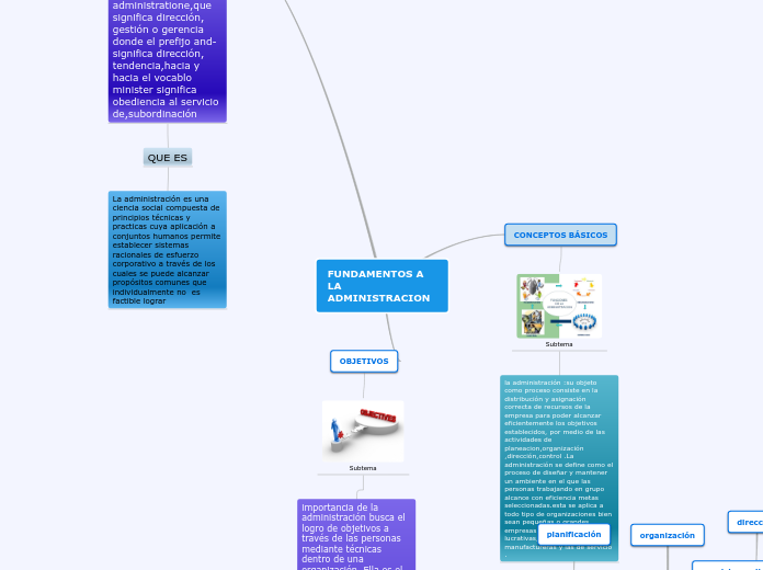 MAPA CONCEPTUAL ADMINISTRACION