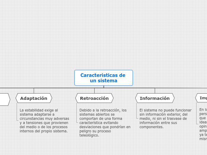 Caracteristicas de un sistema