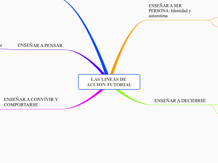 LAS LINEAS DE ACCION TUTORIAL