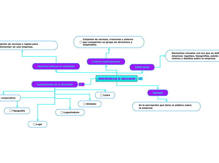 IDENTIDAD E IMAGEN