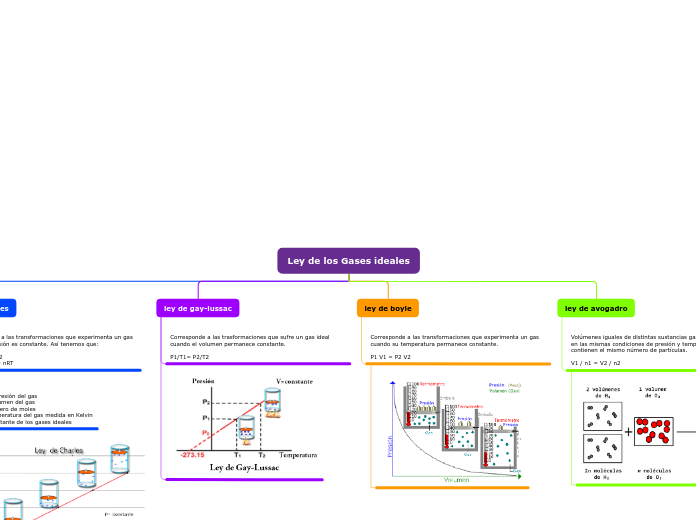 Organigrama arbol