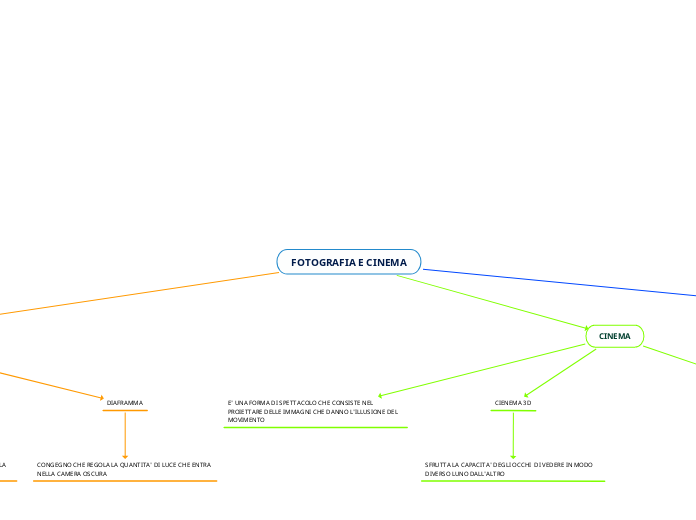 FOTOGRAFIA E CINEMA