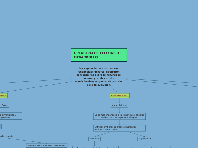 PRINCIPALES TEORIAS DEL DESARROLLO