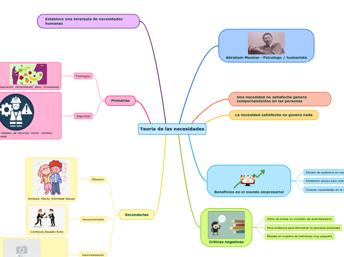 Teoría de las necesidades