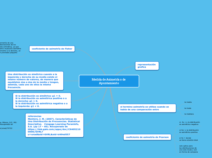 Medida de Asimetría o de Apuntamiento