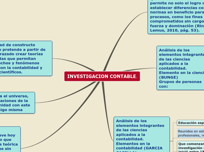 INVESTIGACION CONTABLE.