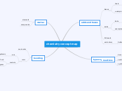 chemistry concept map