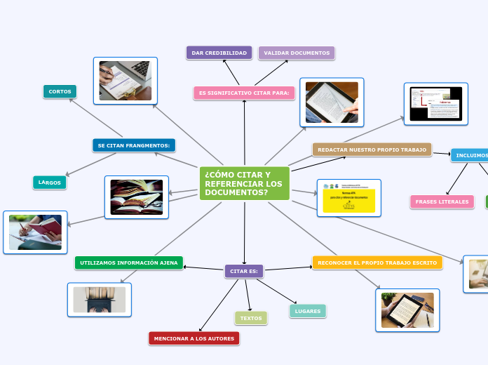 ¿CÓMO CITAR Y REFERENCIAR LOS DOCUMENTOS?