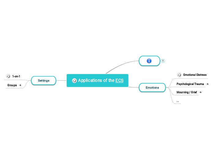 Applications of the [https://ecs-mm.emotioncoaching.net ECS]